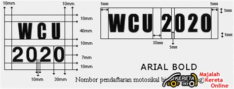 馬來西亞 車牌 查詢|Malaysia Number Plate 大全，教你如何区分它们